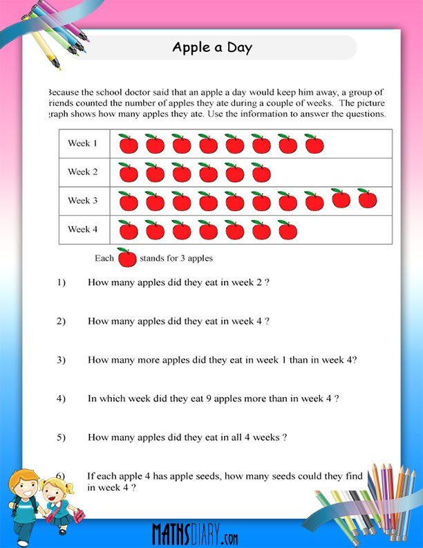 Pictograph Grade 2 Math Worksheets