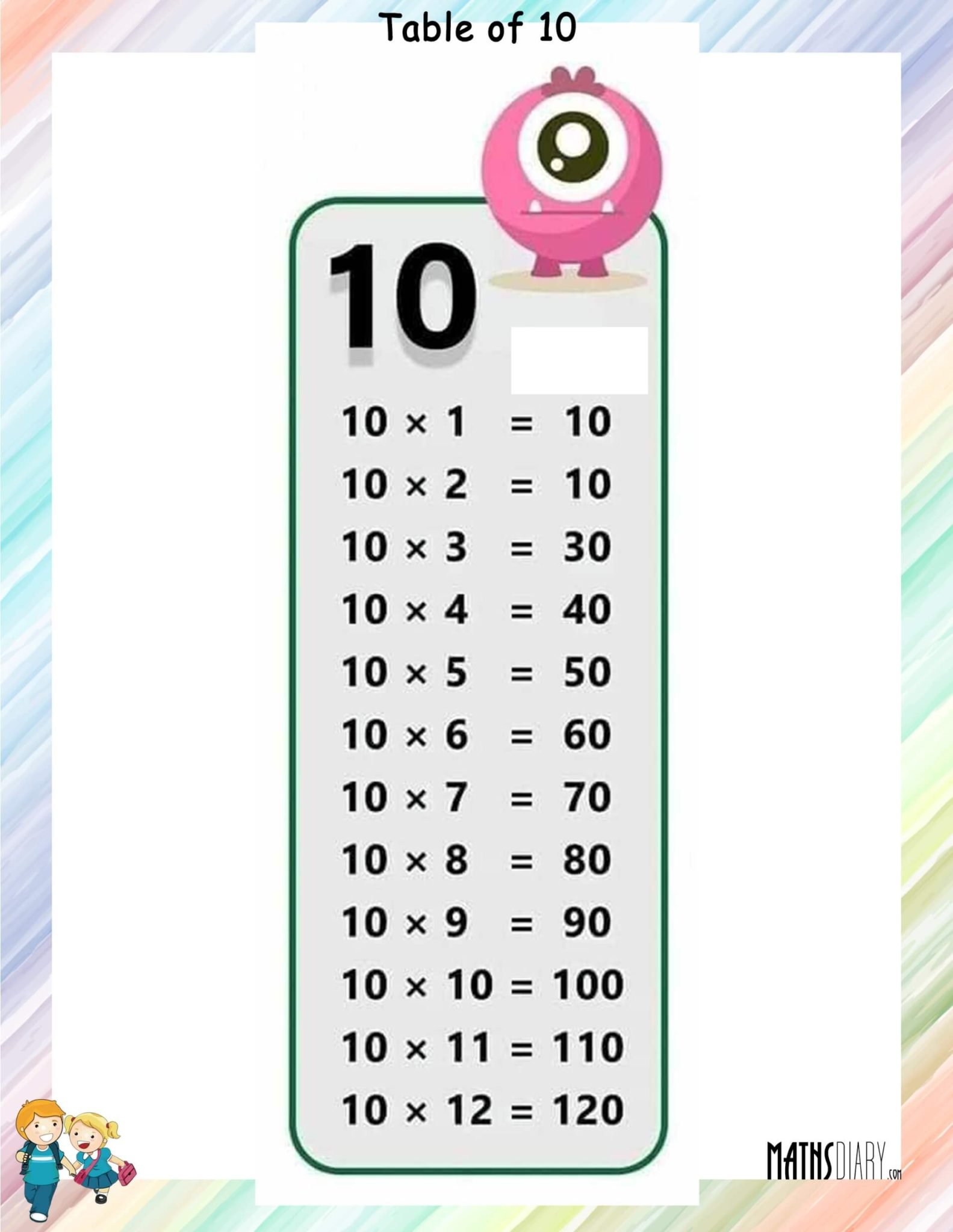 Tables and Practice sheets of Tables Math Worksheets